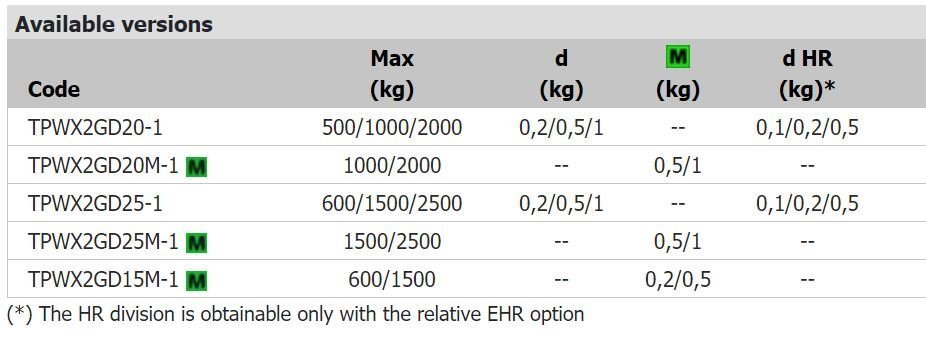 TPWX2GD-OPTIONS TPWX2GD-OPTIONS