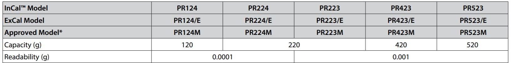 PR-WEB-3 PR-WEB-3