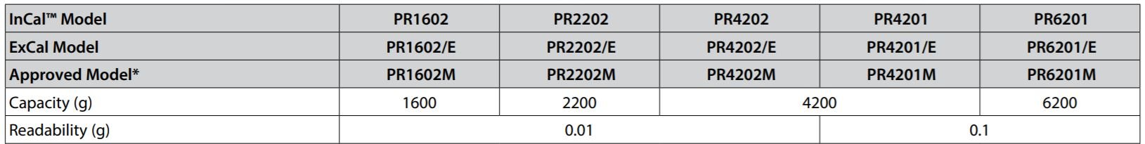 PR-WEB-7 PR-WEB-7