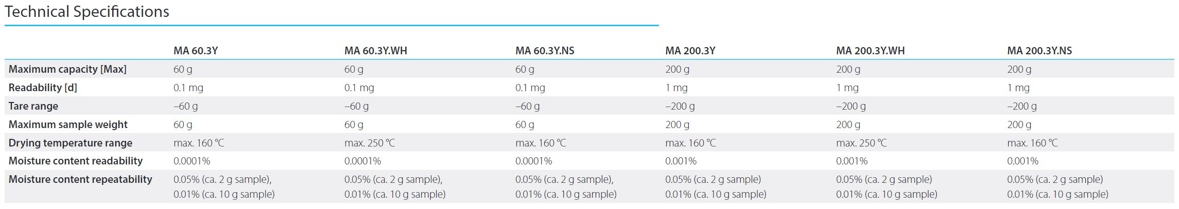 3Y Tech specs 3Y Tech specs