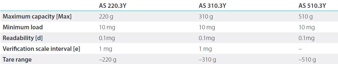 AS-3Y-OPTIONS AS-3Y-OPTIONS