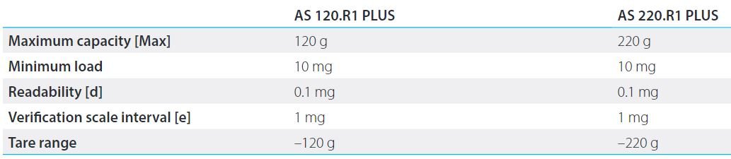 AS-R1-OPTIONS AS-R1-OPTIONS