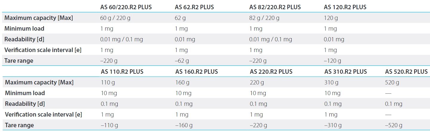 AS-R2-PLUS-OPTIONS 1 AS-R2-PLUS-OPTIONS 1
