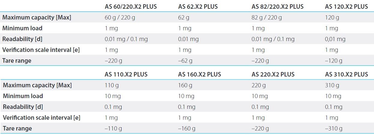 AS-X2-PLUS OPTIONS AS-X2-PLUS OPTIONS