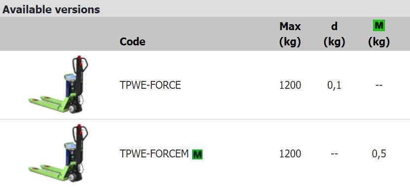Eforce-options Eforce-options