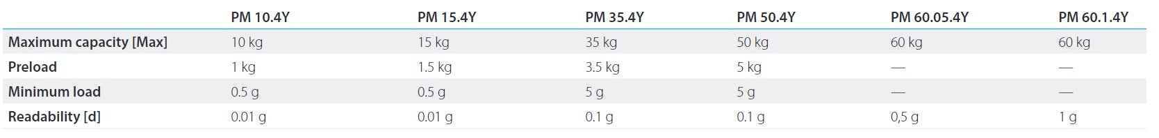 PM 4Y OPTIONS PM 4Y OPTIONS