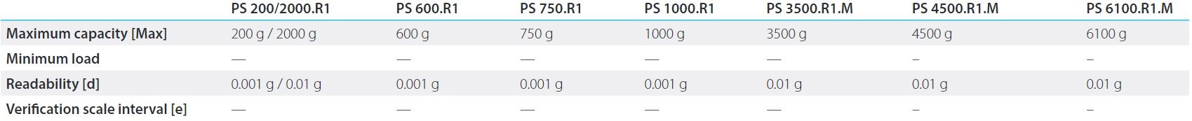 PS R1 OPTIONS PS R1 OPTIONS