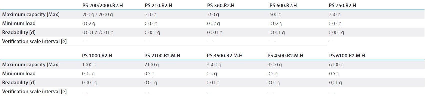 PS R2 H OPTIONS PS R2 H OPTIONS