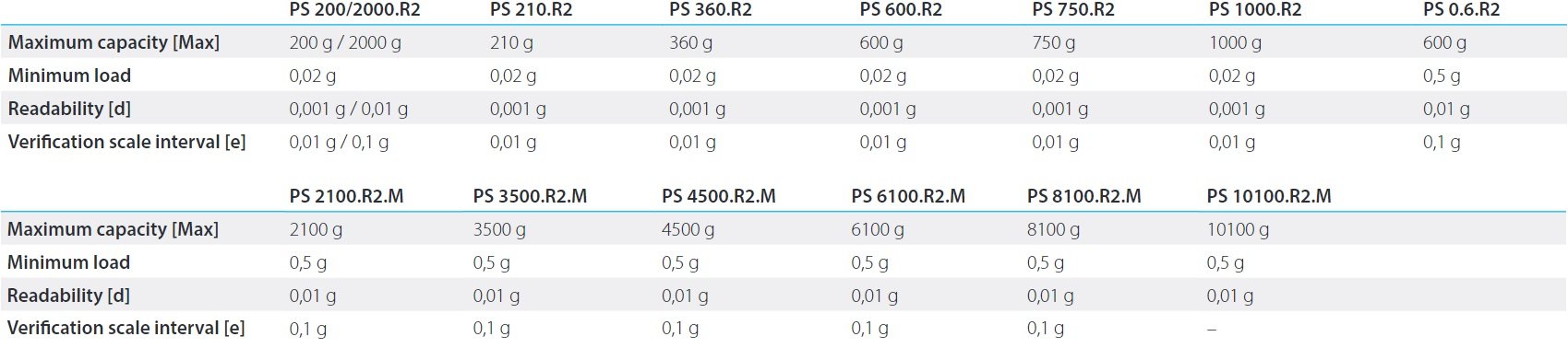 PS R2 OPTIONS PS R2 OPTIONS