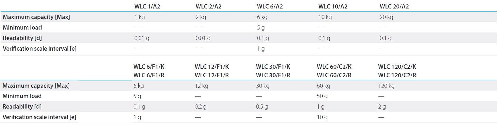WLC OPTIONS WLC OPTIONS