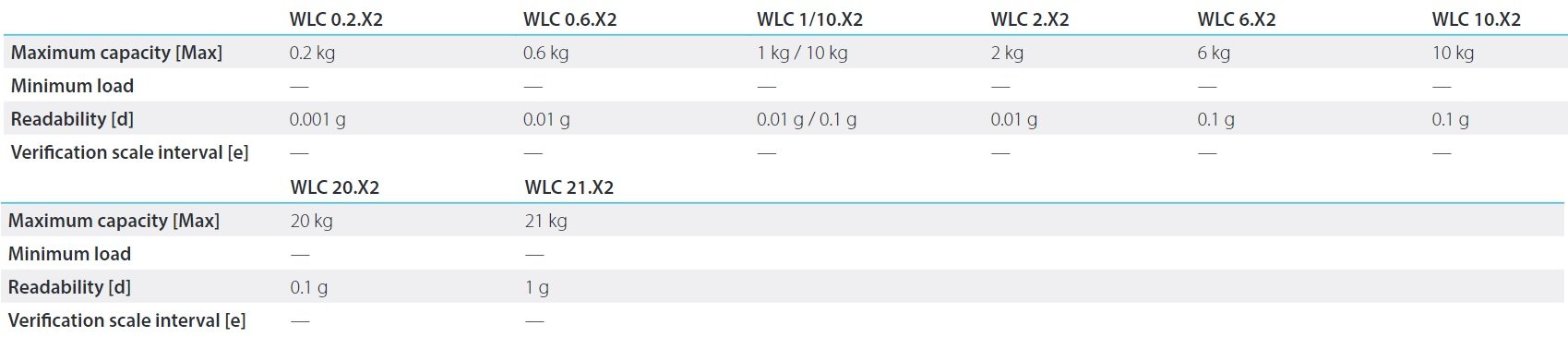 WLC X2 OPTIONS WLC X2 OPTIONS