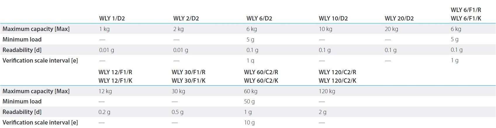 WLY OPTIONS WLY OPTIONS