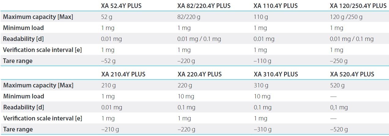 XA 4Y PLUS OPTIONS XA 4Y PLUS OPTIONS
