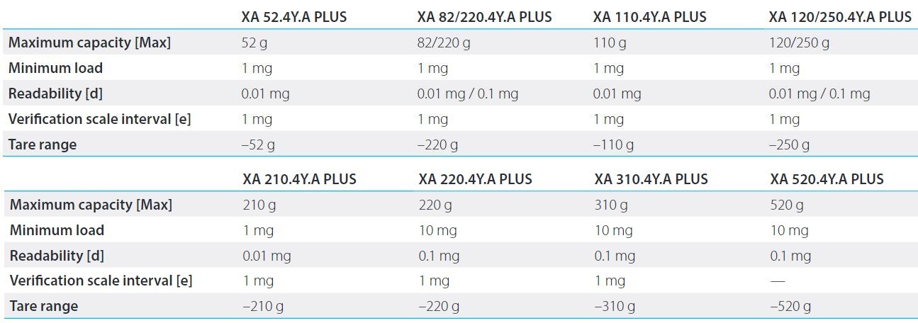 XA.4Y.A PLUS options XA.4Y.A PLUS options
