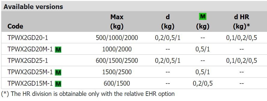 tpw2gd-options tpw2gd-options