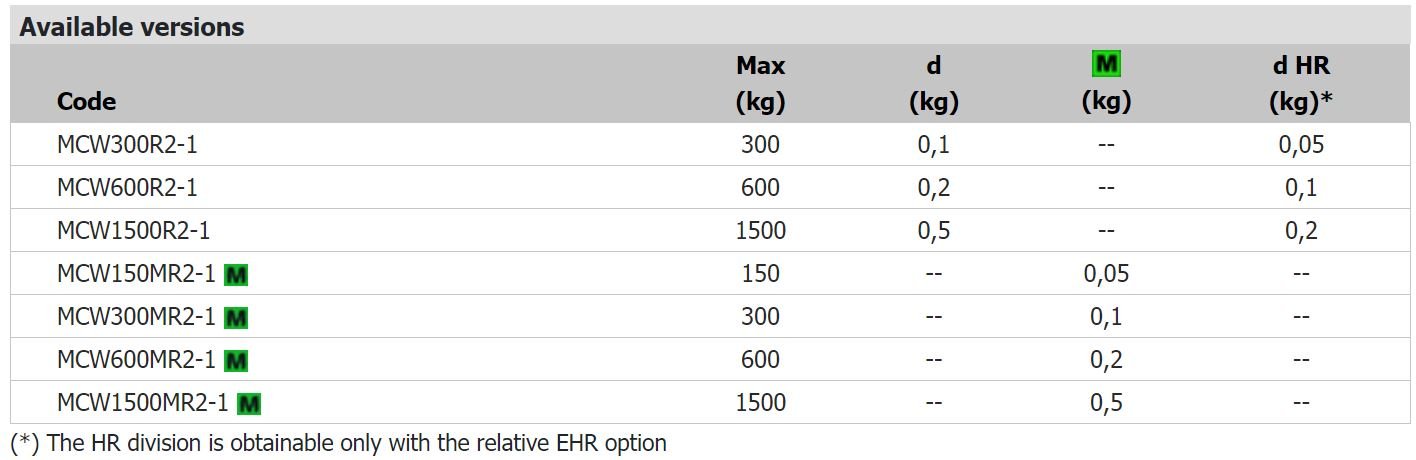 MCW-OPTIONS MCW-OPTIONS