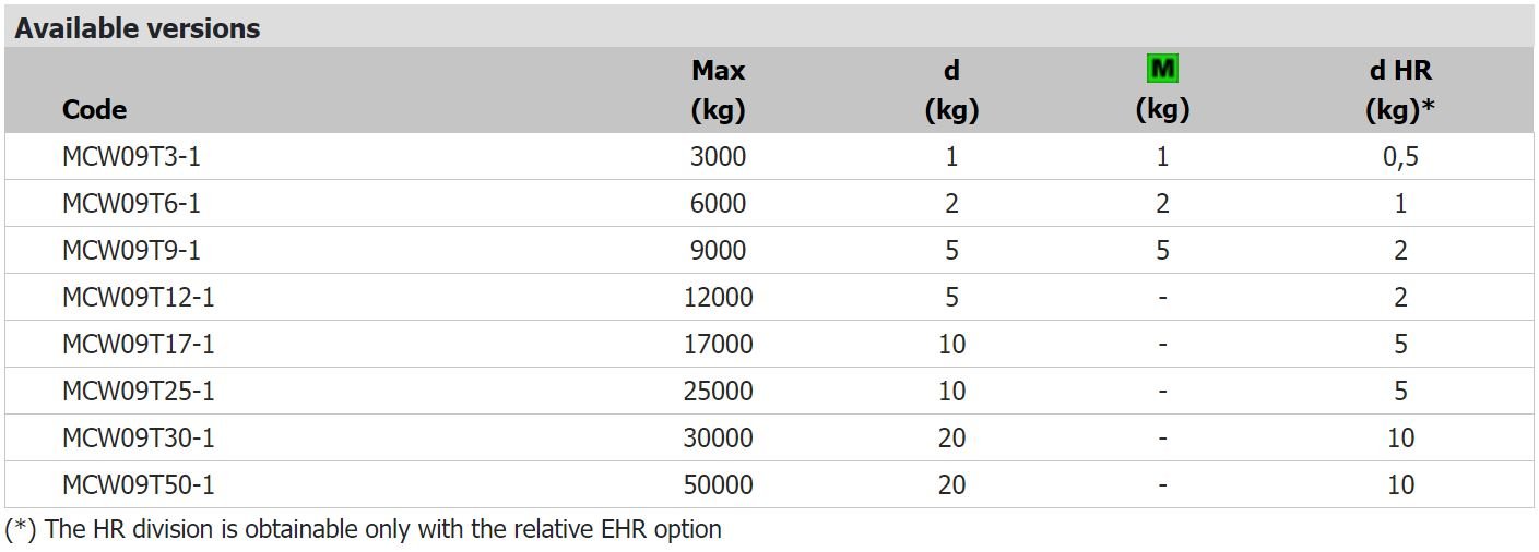 MCWN-09-OPTIONS MCWN-09-OPTIONS