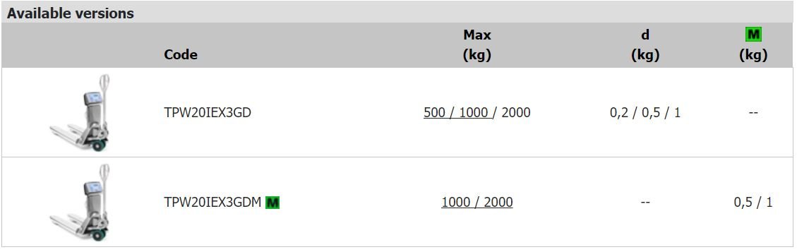 TPW3GD-OPTIONS TPW3GD-OPTIONS