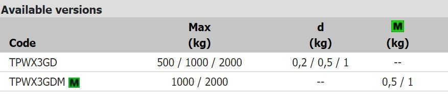 TPWX3GD-OPTIONS TPWX3GD-OPTIONS