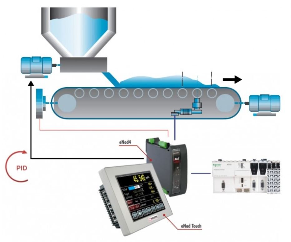 belt weighing-2 belt weighing-2