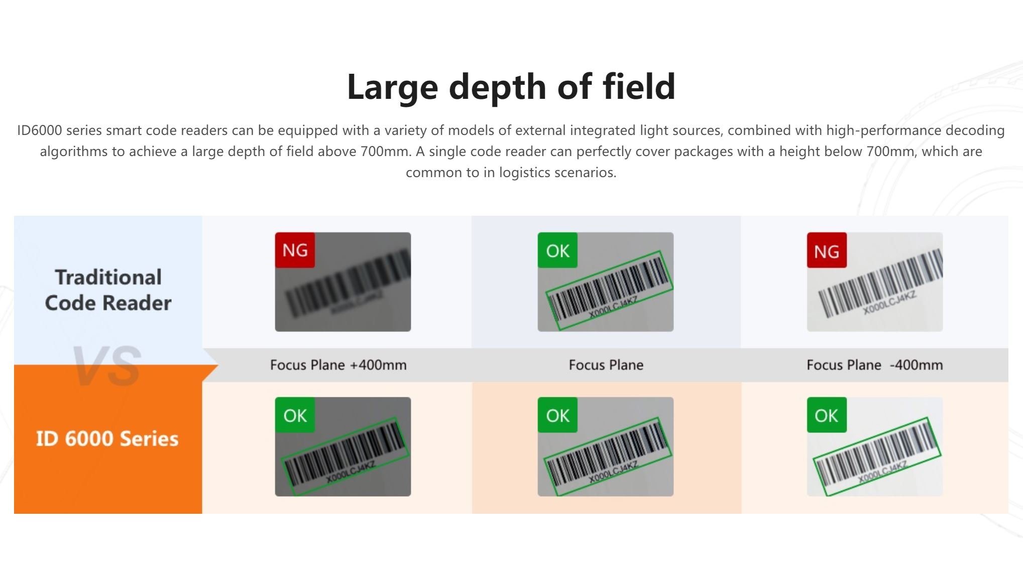 ID6000 Series Smart Code Reader - Positive Weighing Solutions